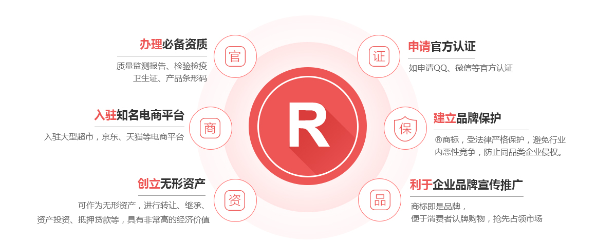柳北商标注册的作用